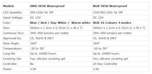 5050 smd strip light