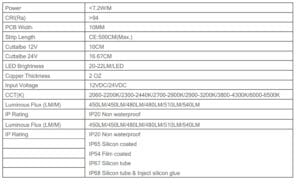 Parameter-2835-30-strip-light