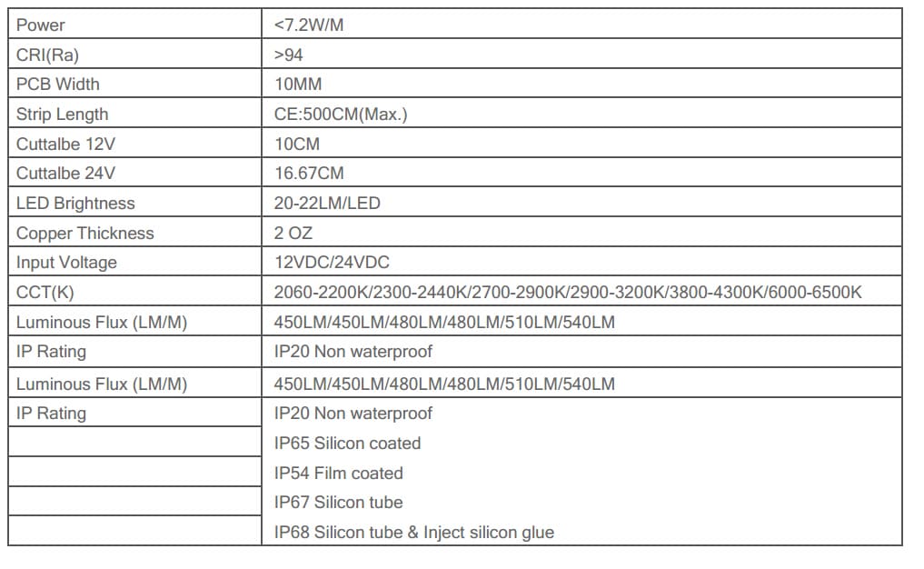 Parameter-2835-30-strip-light