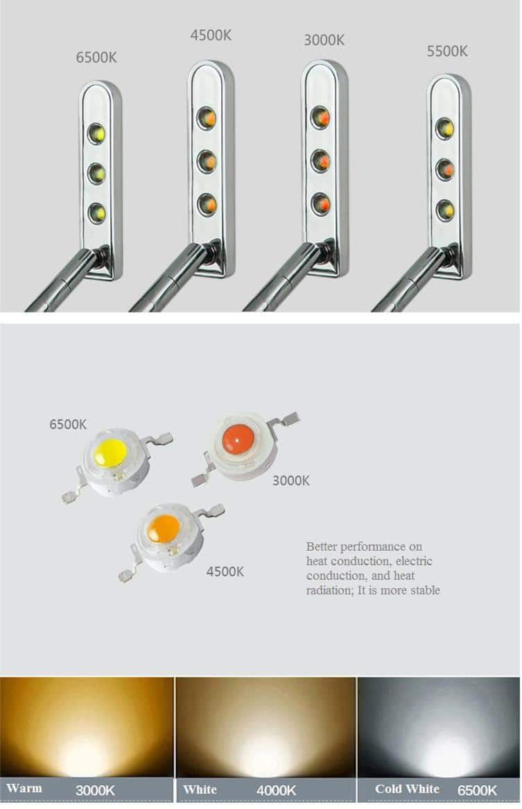 brighter-led-chip