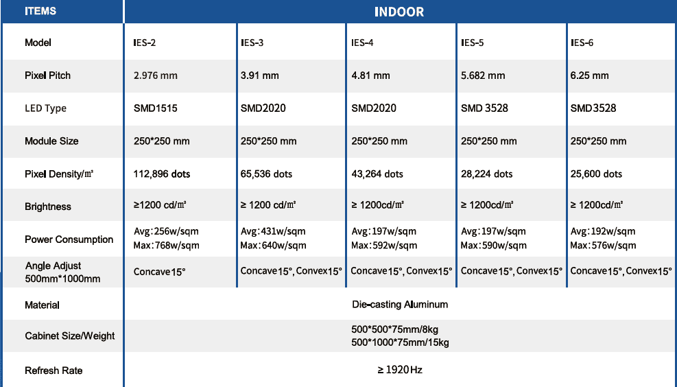 indoor rental led display specification