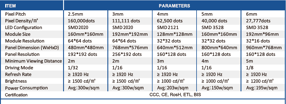 specification of indoor led display1