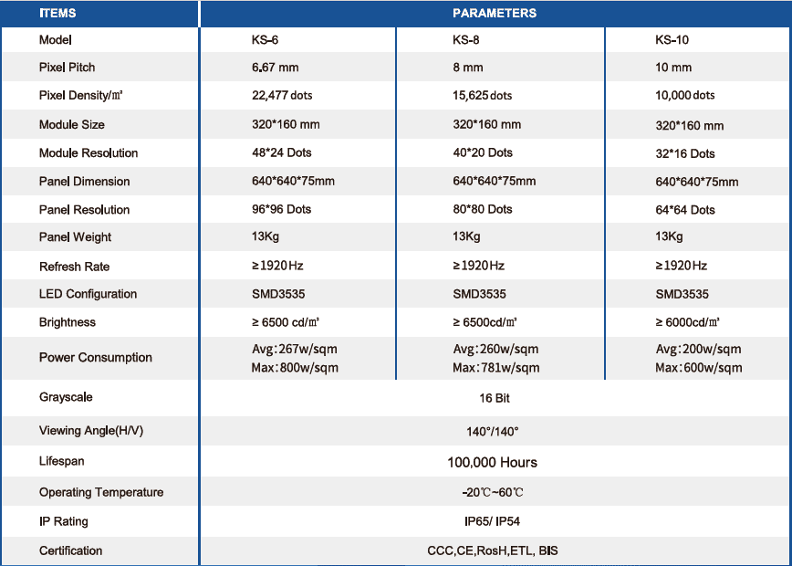 specification of kingkong series outdoor led display