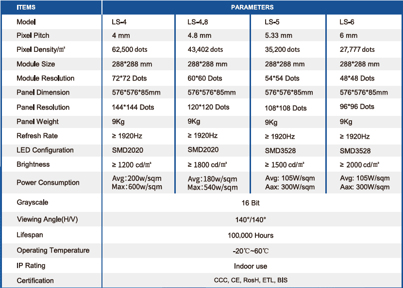 specification of light series indoor led display