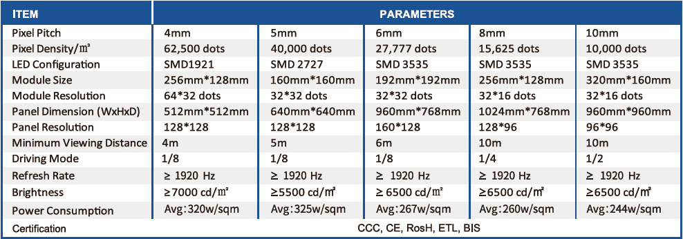 specification of outdoor led screen