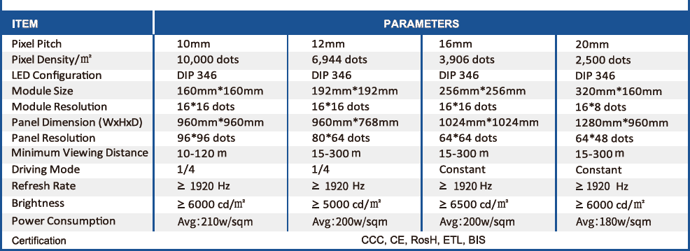 specification of outdoor led screen