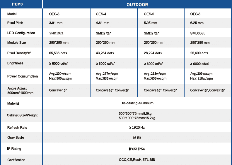 specification of outdoor rental led display